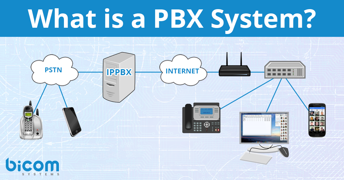 virtual pbx software